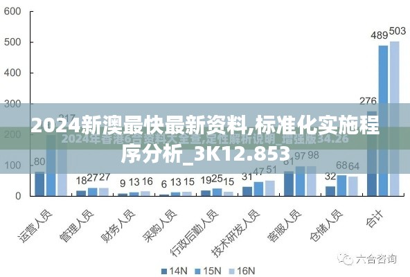 2024新澳最快最新资料,标准化实施程序分析_3K12.853