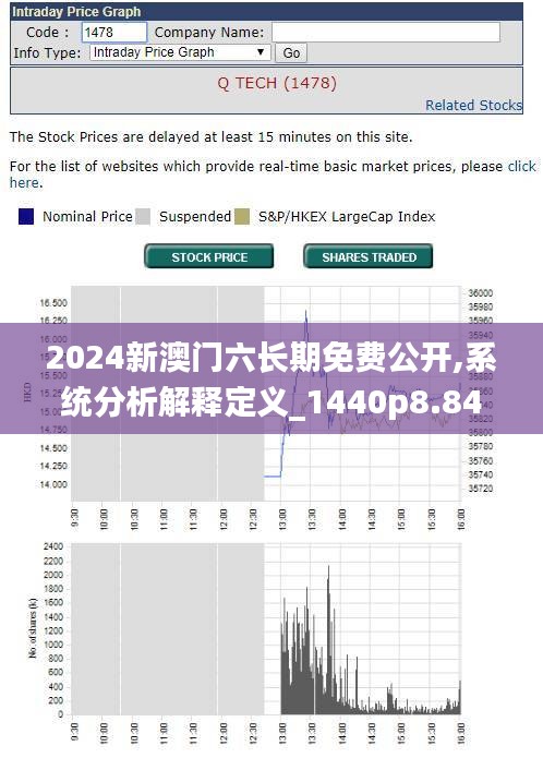 2024新澳门六长期免费公开,系统分析解释定义_1440p8.848