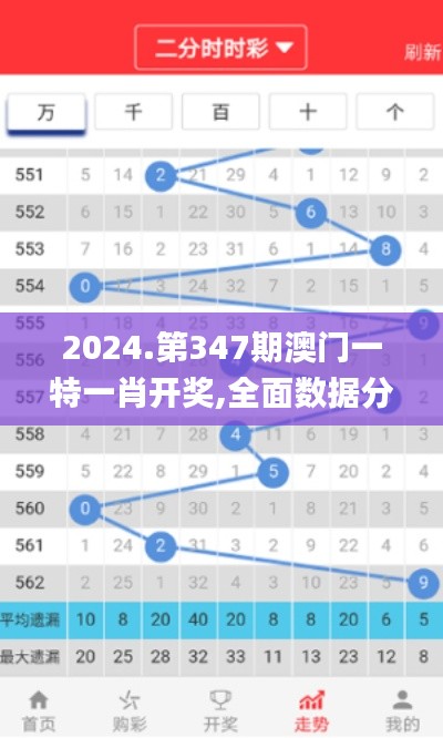 2024.第347期澳门一特一肖开奖,全面数据分析实施_PalmOS9.659