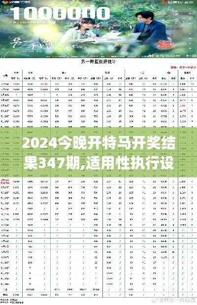 2024今晚开特马开奖结果347期,适用性执行设计_Console1.208