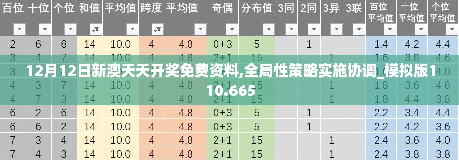 12月12日新澳天天开奖免费资料,全局性策略实施协调_模拟版110.665