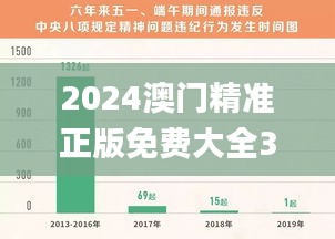 2024澳门精准正版免费大全347期,详细解读定义方案_Superior5.348