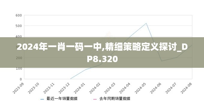 2024年一肖一码一中,精细策略定义探讨_DP8.320