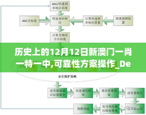 历史上的12月12日新澳门一肖一特一中,可靠性方案操作_Device8.725