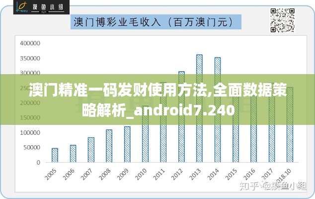 澳门精准一码发财使用方法,全面数据策略解析_android7.240