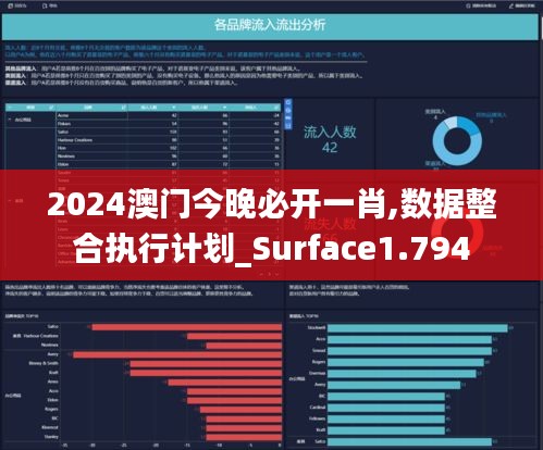 2024澳门今晚必开一肖,数据整合执行计划_Surface1.794