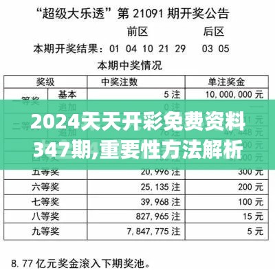 2024天天开彩免费资料347期,重要性方法解析_iPad9.488