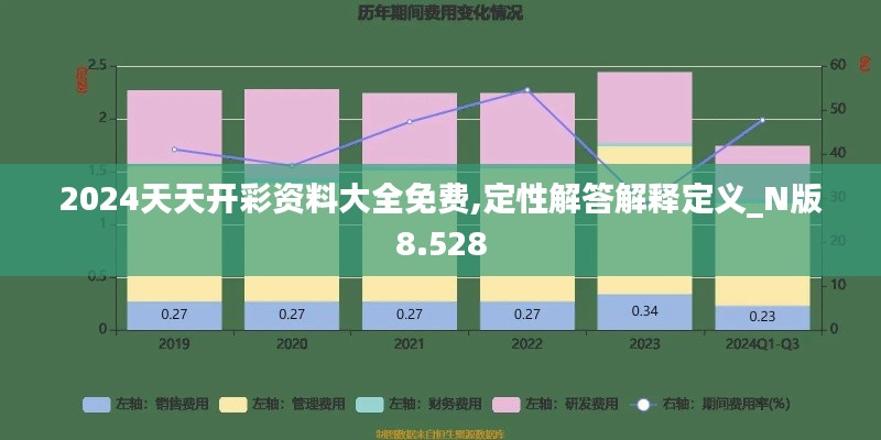 2024天天开彩资料大全免费,定性解答解释定义_N版8.528