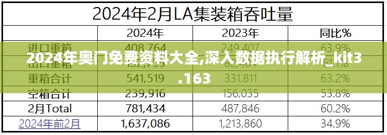 2024年奥门免费资料大全,深入数据执行解析_kit3.163