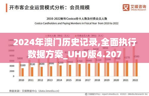 2024年澳门历史记录,全面执行数据方案_UHD版4.207