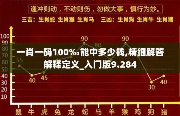 一肖一码100‰能中多少钱,精细解答解释定义_入门版9.284