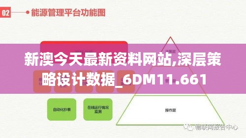 新澳今天最新资料网站,深层策略设计数据_6DM11.661