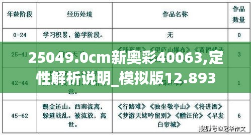 25049.0cm新奥彩40063,定性解析说明_模拟版12.893