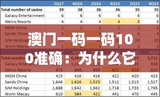 澳门一码一码100准确：为什么它比传统投注更受欢迎