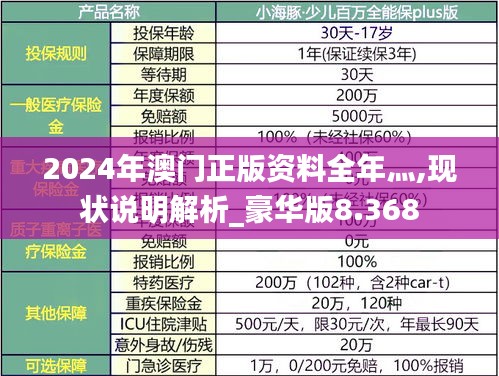 2024年澳门正版资料全年灬,现状说明解析_豪华版8.368