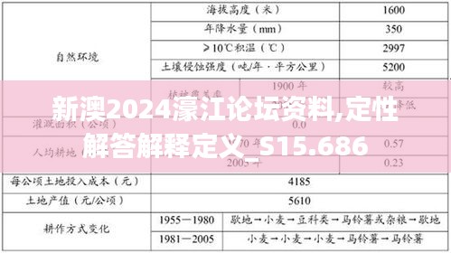 新澳2024濠江论坛资料,定性解答解释定义_S15.686