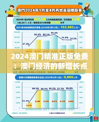 2024澳门精准正版免费：澳门经济的新增长点