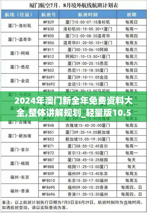 2024年澳门新全年免费资料大全,整体讲解规划_轻量版10.558