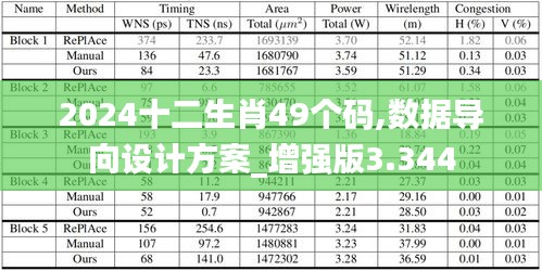 2024十二生肖49个码,数据导向设计方案_增强版3.344