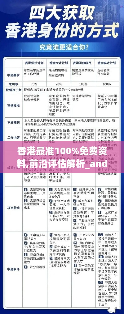 香港最准100%免费资料,前沿评估解析_android2.710