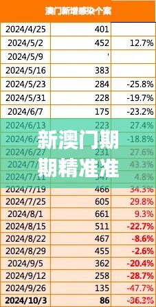 新澳门期期精准准确,创新执行策略解读_入门版2.380