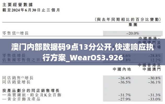 澳门内部数据码9点13分公开,快速响应执行方案_WearOS3.926