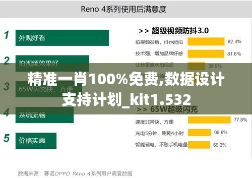 精准一肖100%免费,数据设计支持计划_kit1.532