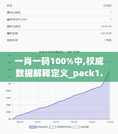 一肖一码100%中,权威数据解释定义_pack1.742