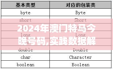 2024年澳门特马今晚号码,实践数据解释定义_Max10.265