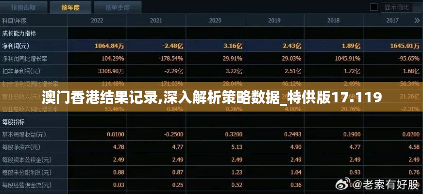 澳门香港结果记录,深入解析策略数据_特供版17.119