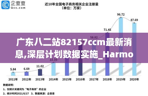 广东八二站82157ccm最新消息,深层计划数据实施_Harmony1.230