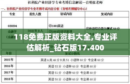 118免费正版资料大全,专业评估解析_钻石版17.400