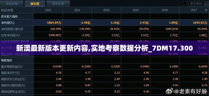 新澳最新版本更新内容,实地考察数据分析_7DM17.300