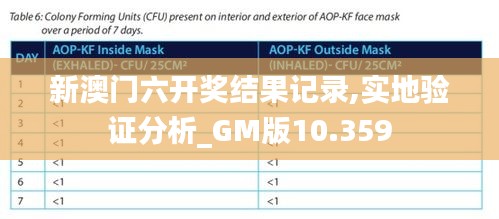 新澳门六开奖结果记录,实地验证分析_GM版10.359