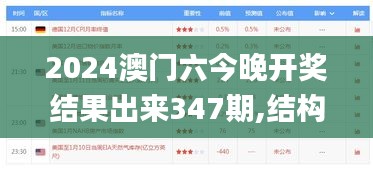 2024澳门六今晚开奖结果出来347期,结构化推进评估_VE版8.890