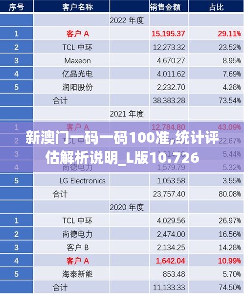 新澳门一码一码100准,统计评估解析说明_L版10.726