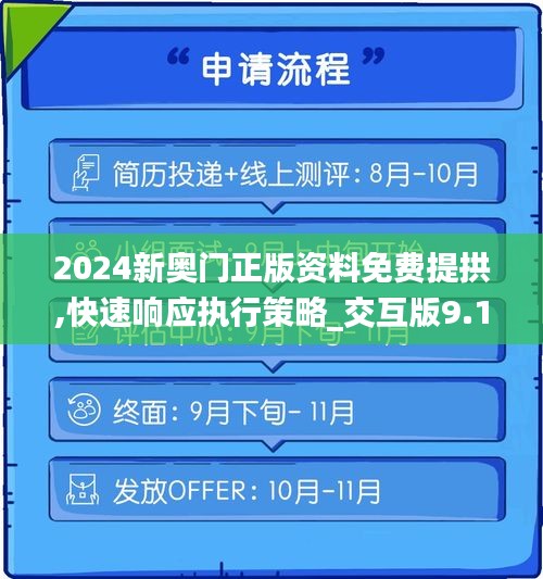 2024新奥门正版资料免费提拱,快速响应执行策略_交互版9.149