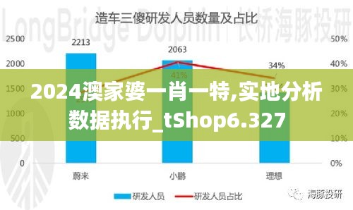 2024澳家婆一肖一特,实地分析数据执行_tShop6.327