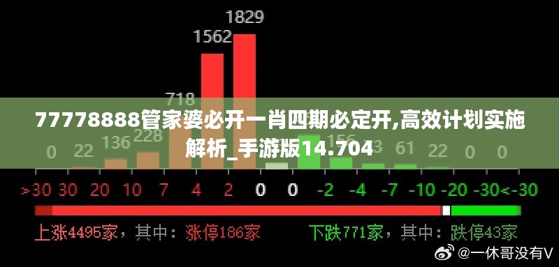 77778888管家婆必开一肖四期必定开,高效计划实施解析_手游版14.704