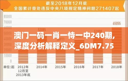 澳门一码一肖一恃一中240期,深度分析解释定义_6DM7.756