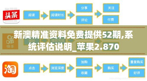 新澳精准资料免费提供52期,系统评估说明_苹果2.870