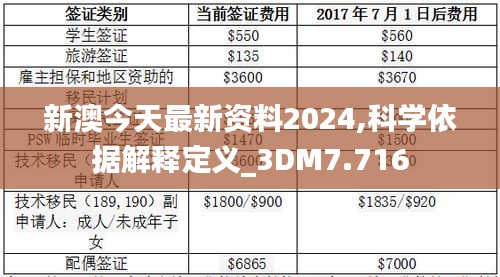 新澳今天最新资料2024,科学依据解释定义_3DM7.716