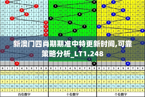 新澳门四肖期期准中特更新时间,可靠策略分析_LT1.248