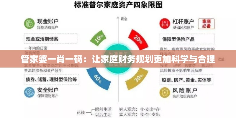 管家婆一肖一码：让家庭财务规划更加科学与合理