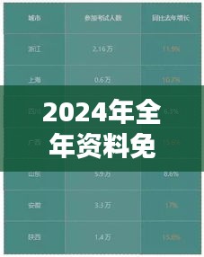 2024年全年资料免费大全优势＂探讨：提升社会整体素质的关键因素