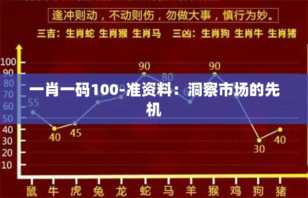 一肖一码100-准资料：洞察市场的先机