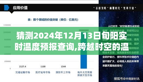 2024年旬阳实时温度预测，拥抱阳光自信的温暖呼唤