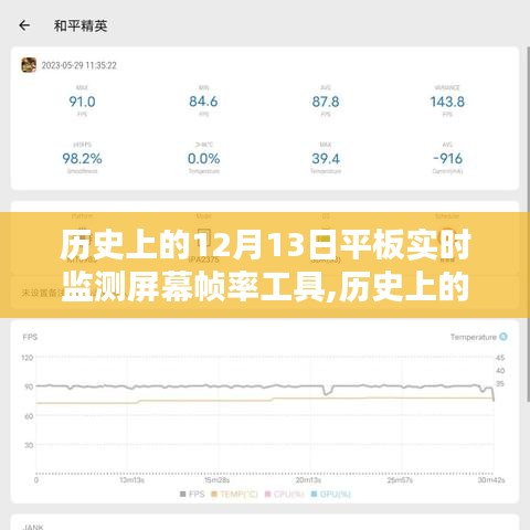 全方位指南，历史上的12月13日平板屏幕帧率实时监测工具与教程，从初学者到进阶用户必备指南
