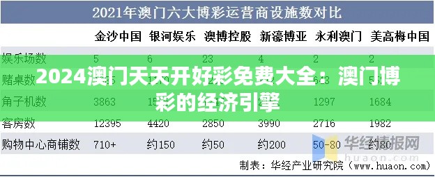 2024澳门天天开好彩免费大全：澳门博彩的经济引擎