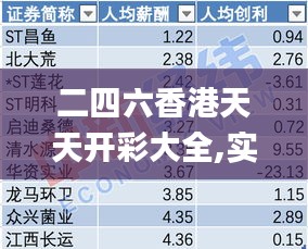 二四六香港天天开彩大全,实证数据解析说明_iShop4.364